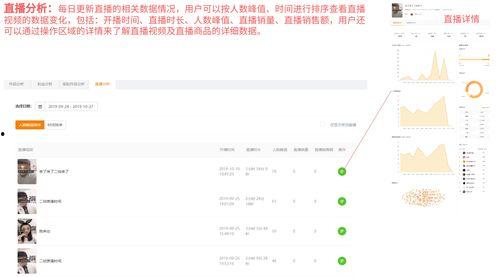 娱乐吃瓜账号如何起号